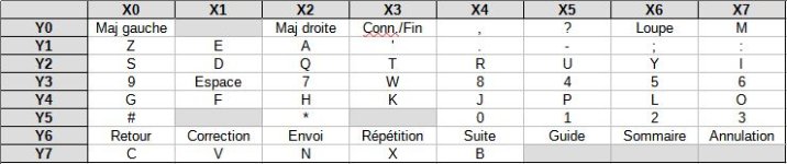 tableau_mapping_clavier.JPG