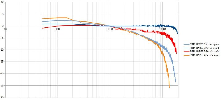 comparaison_apres_calibration_2.JPG