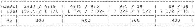 frequence_calibration_vitesse.JPG