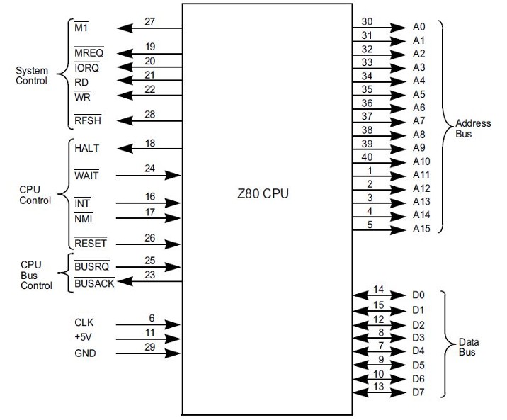 bus_z80.JPG