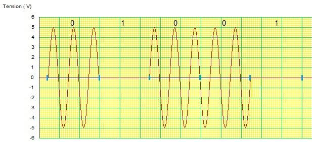 signal_teleinfo.jpg