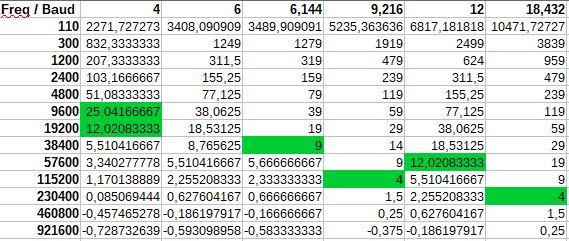 calcul_valeur_vitesse_transmission_serie.JPG