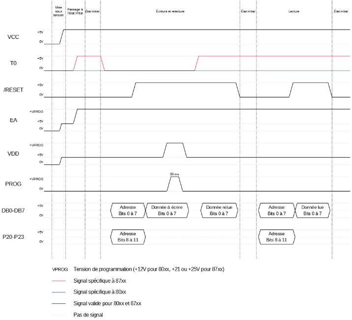 sequences_programmation.png
