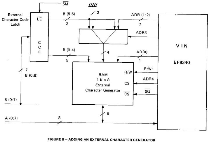 EF9340_config_1k_ram_caractere.jpg
