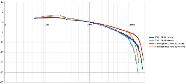 avant_calibration_2.JPG