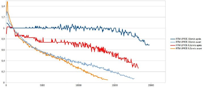 comparaison_apres_calibration_1.JPG